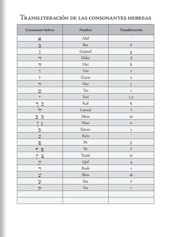 Biblia de Estudio Palabra Clave (Negro)