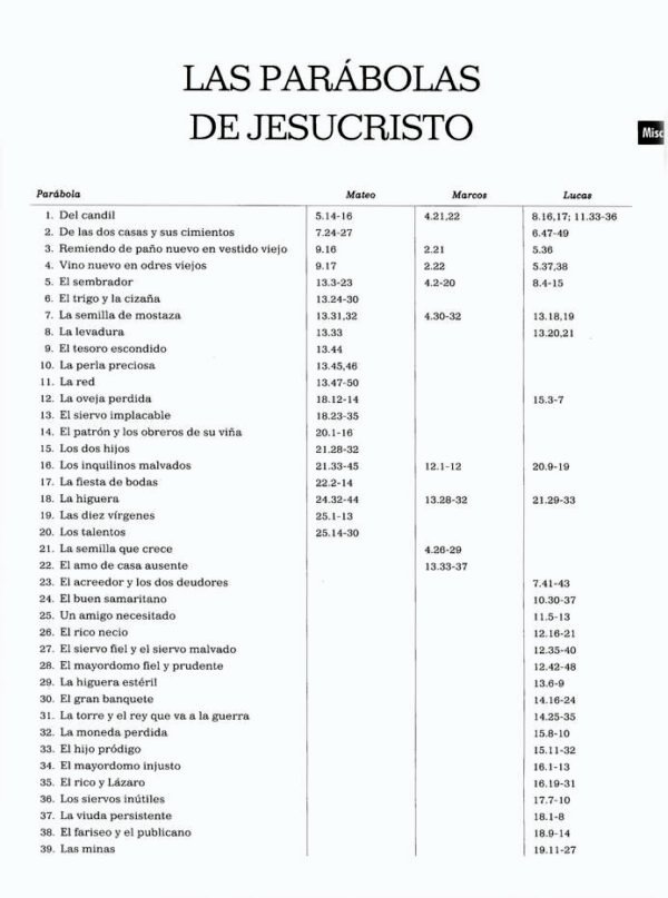 Nueva Concordancia Exhaustiva de la Biblia Strong