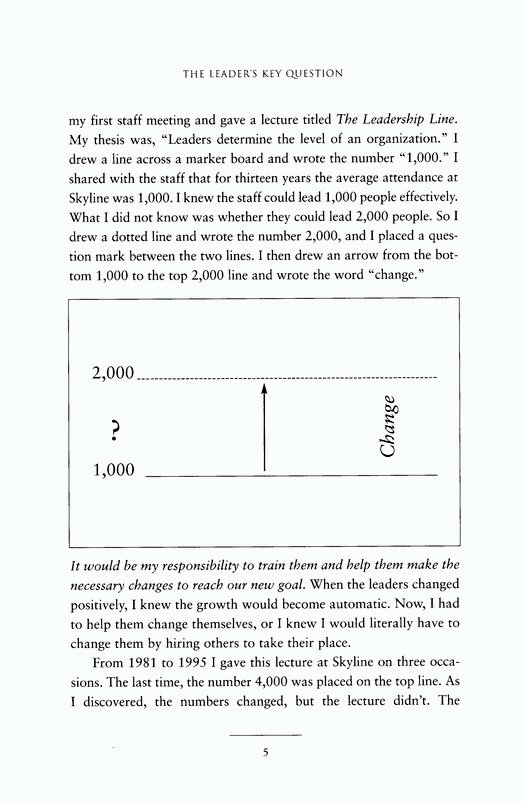 img_0416 Developing the Leaders Around You